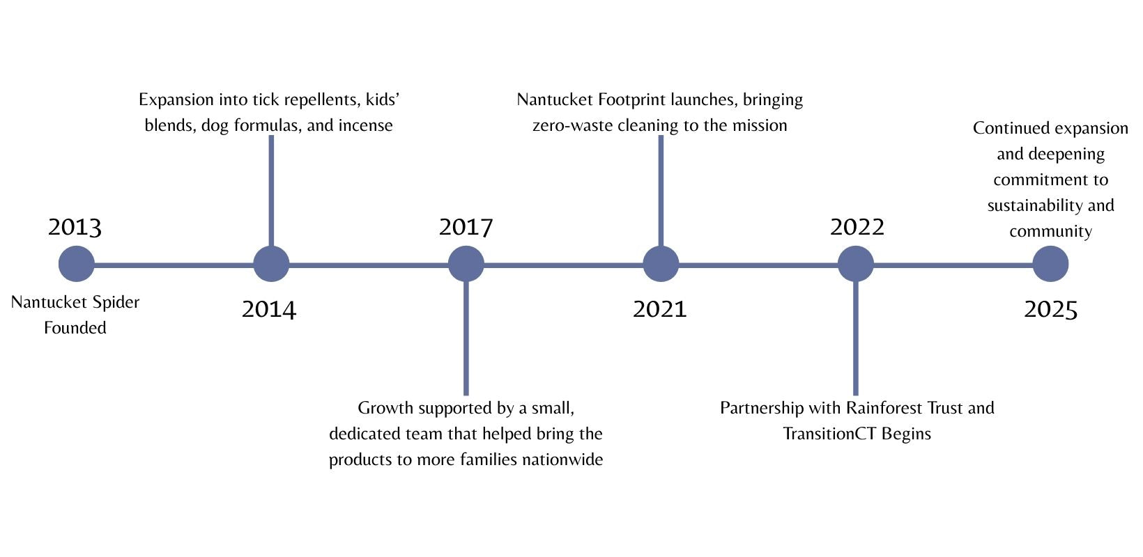 The Official Bug Spray (8).jpg__PID:4399328b-894d-4157-9ca9-ac1c851e240b